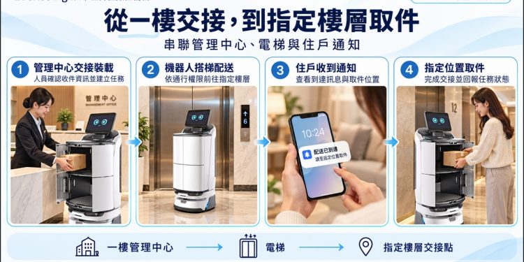 包裹、外送不只送到大門 AI機器人打通社區配送「最後一哩」