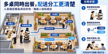 午晚餐尖峰最缺人 AI送餐機器人協助餐廳提高外場效率